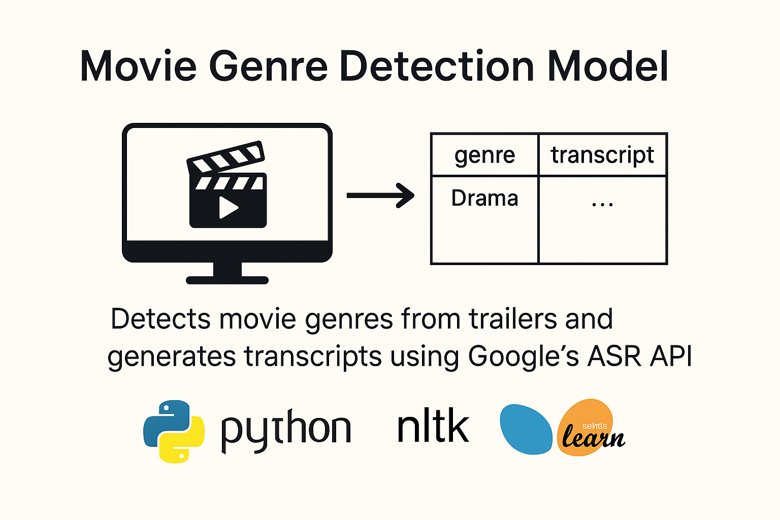 Movie Genre Detection