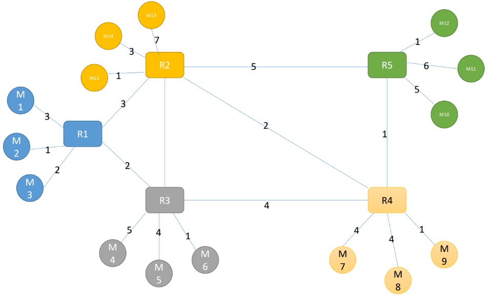 Network Emulator